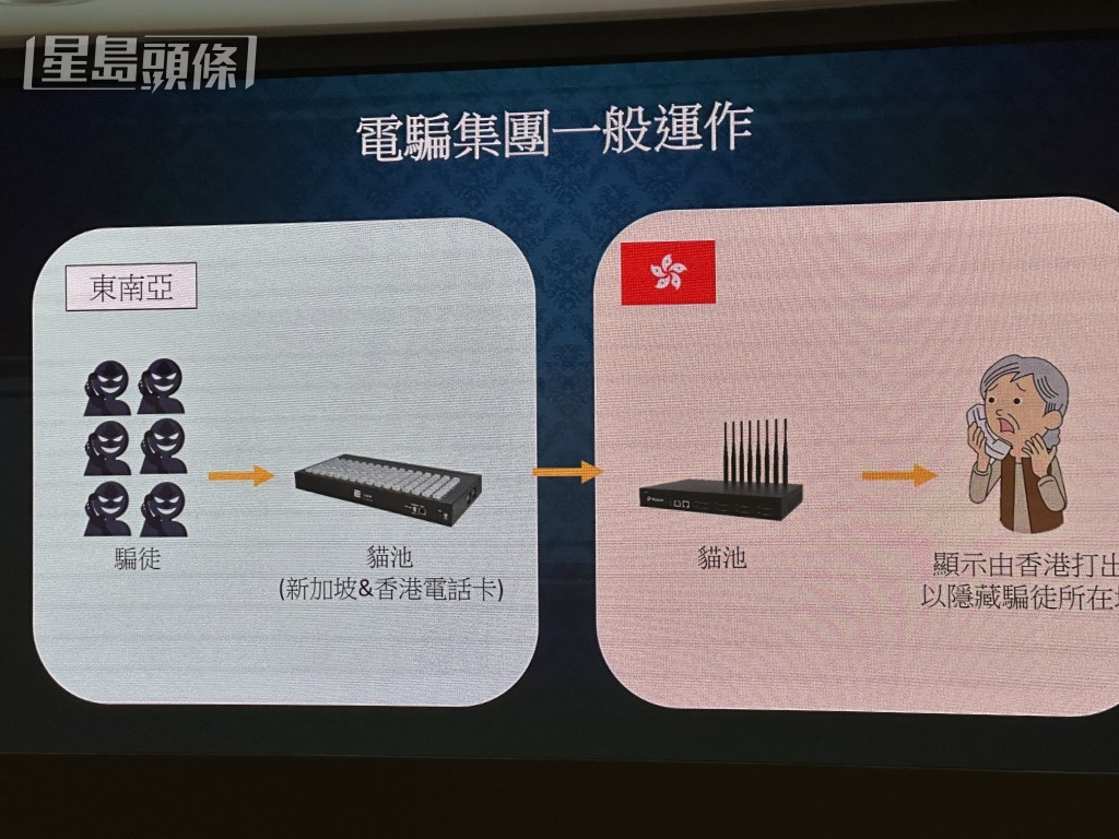 電騙集團的犯案手法。 電騙集團的犯案手法。