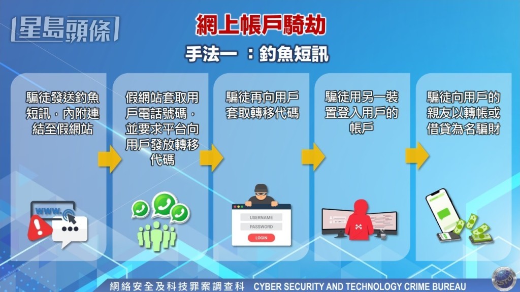 警方提供 警方提供