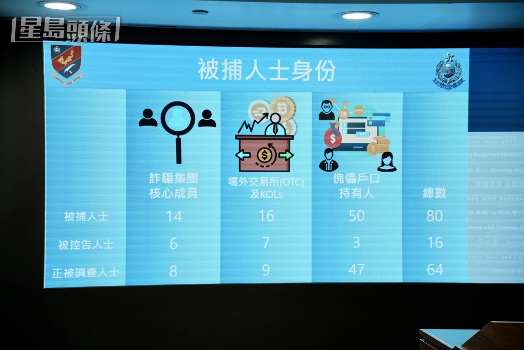 警方交代被捕人士身份。