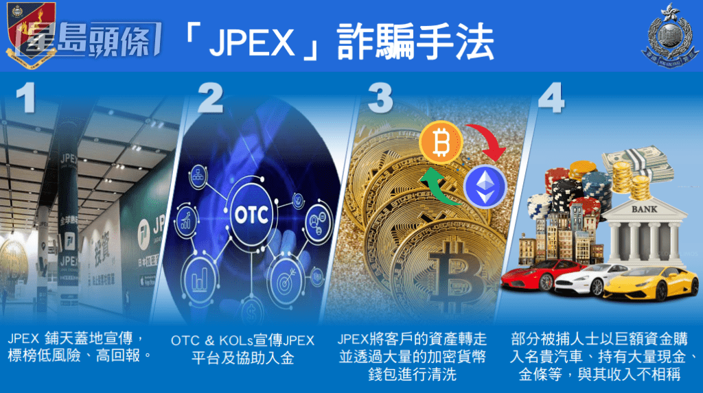 警方交代JPEX詐騙手法。