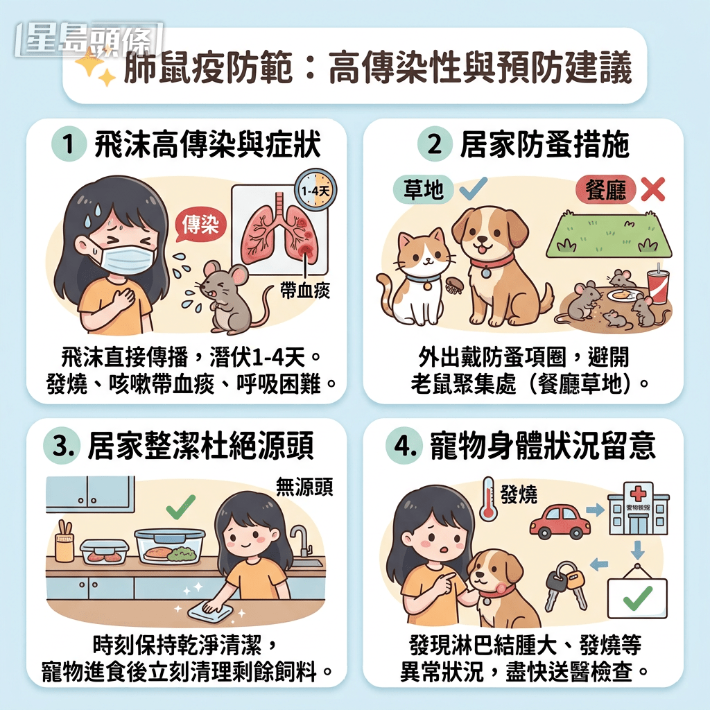 肺鼠疫传染性极高 飞沫传播潜伏仅4天 