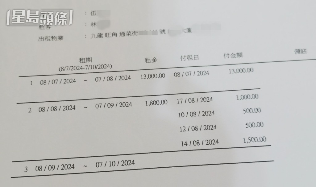 有租客采取拖字步诀，仅缴付少许租金。