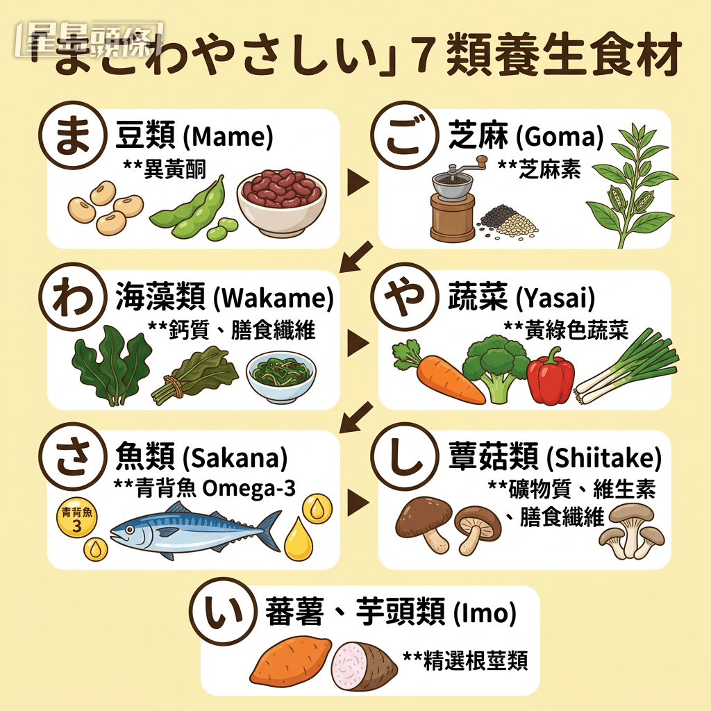 7类养生食材 7类养生食材