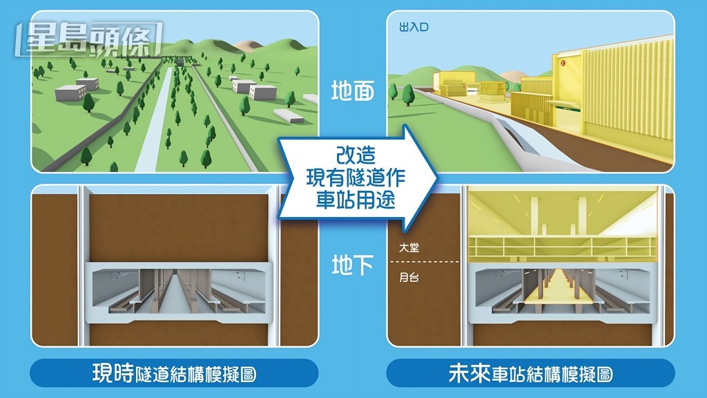 港鐵提供。 港鐵提供。