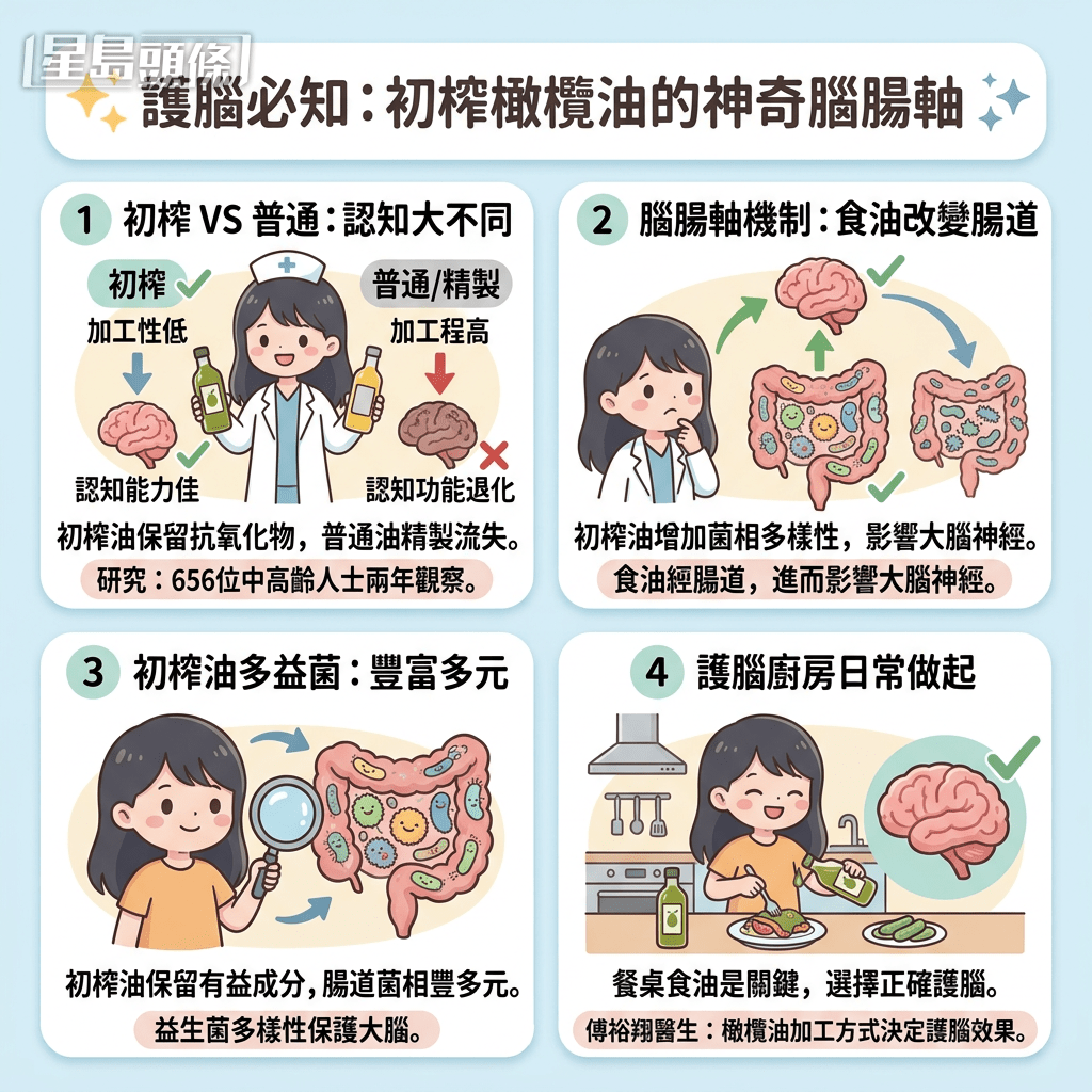 初榨橄榄油具保护力 选油重点要留意加工方式