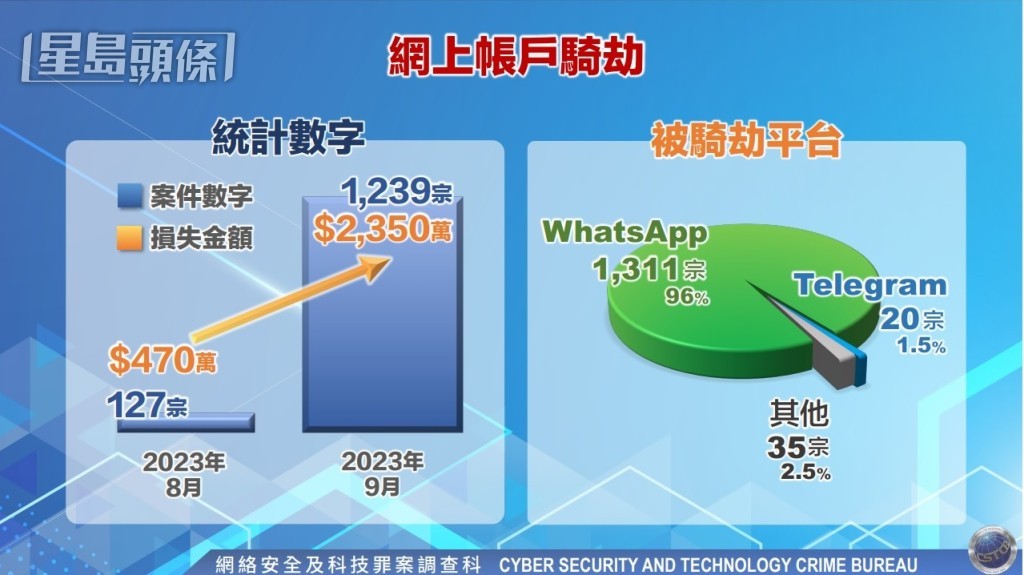 警方提供 警方提供
