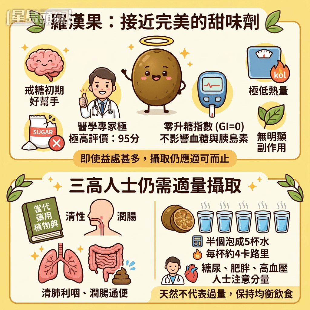 戒糖首選 低卡而且甜度高