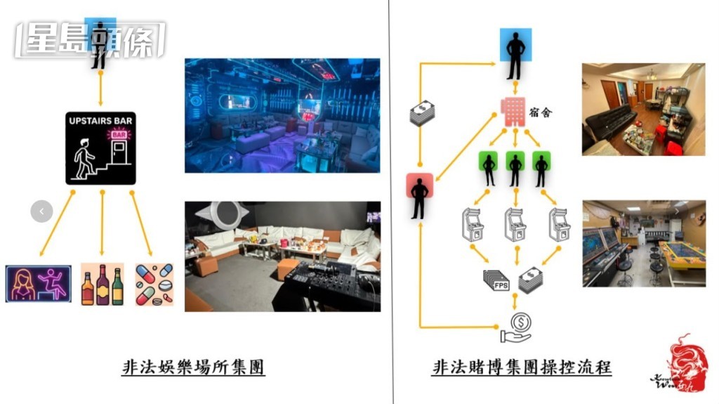 警方交代犯罪團伙的犯罪手法。 警方交代犯罪團伙的犯罪手法。