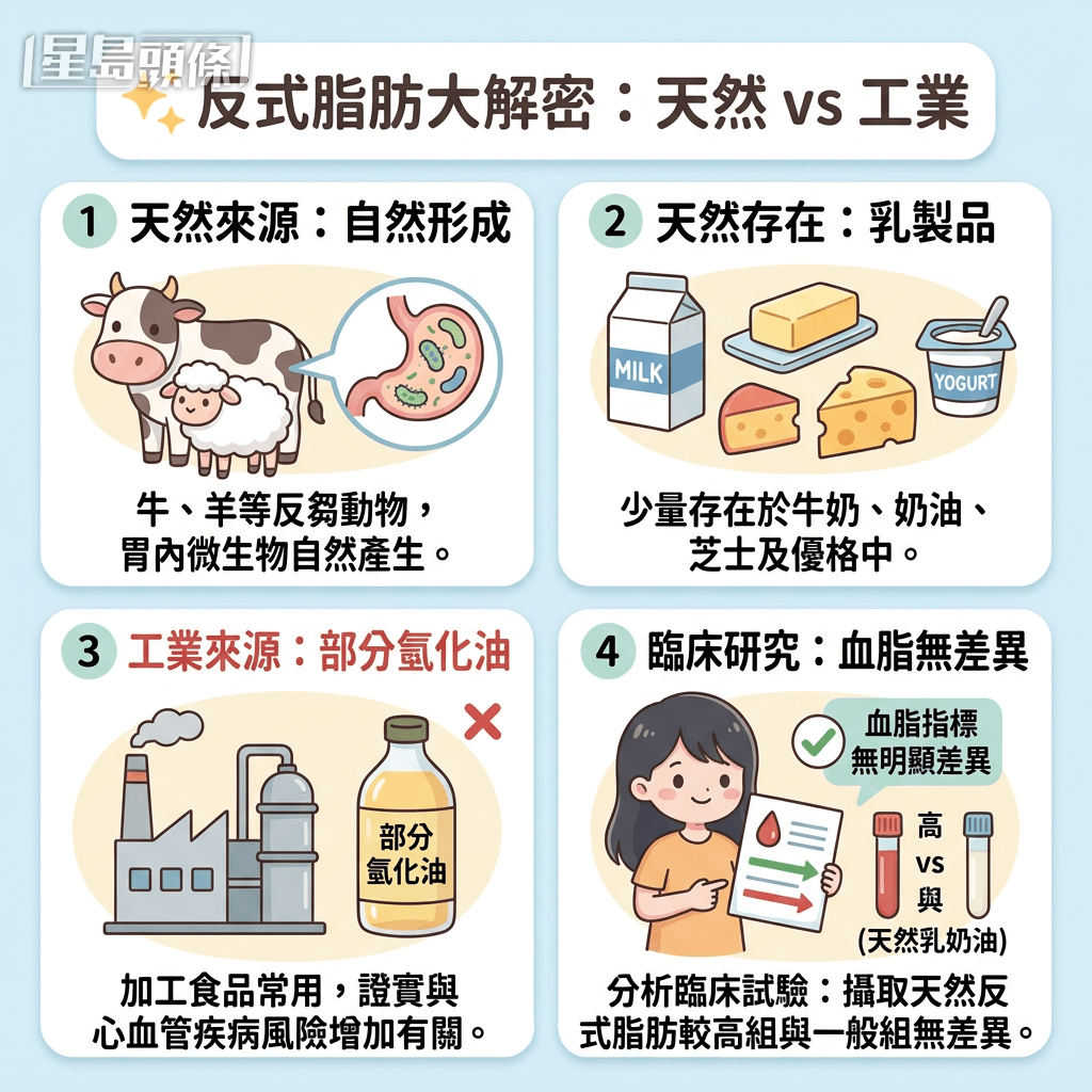 天然反式脂肪 VS 工业反式脂肪 天然反式脂肪 VS 工业反式脂肪