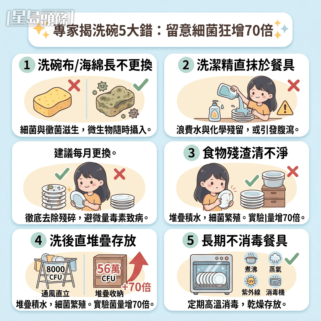 5大常見錯誤洗碗習慣