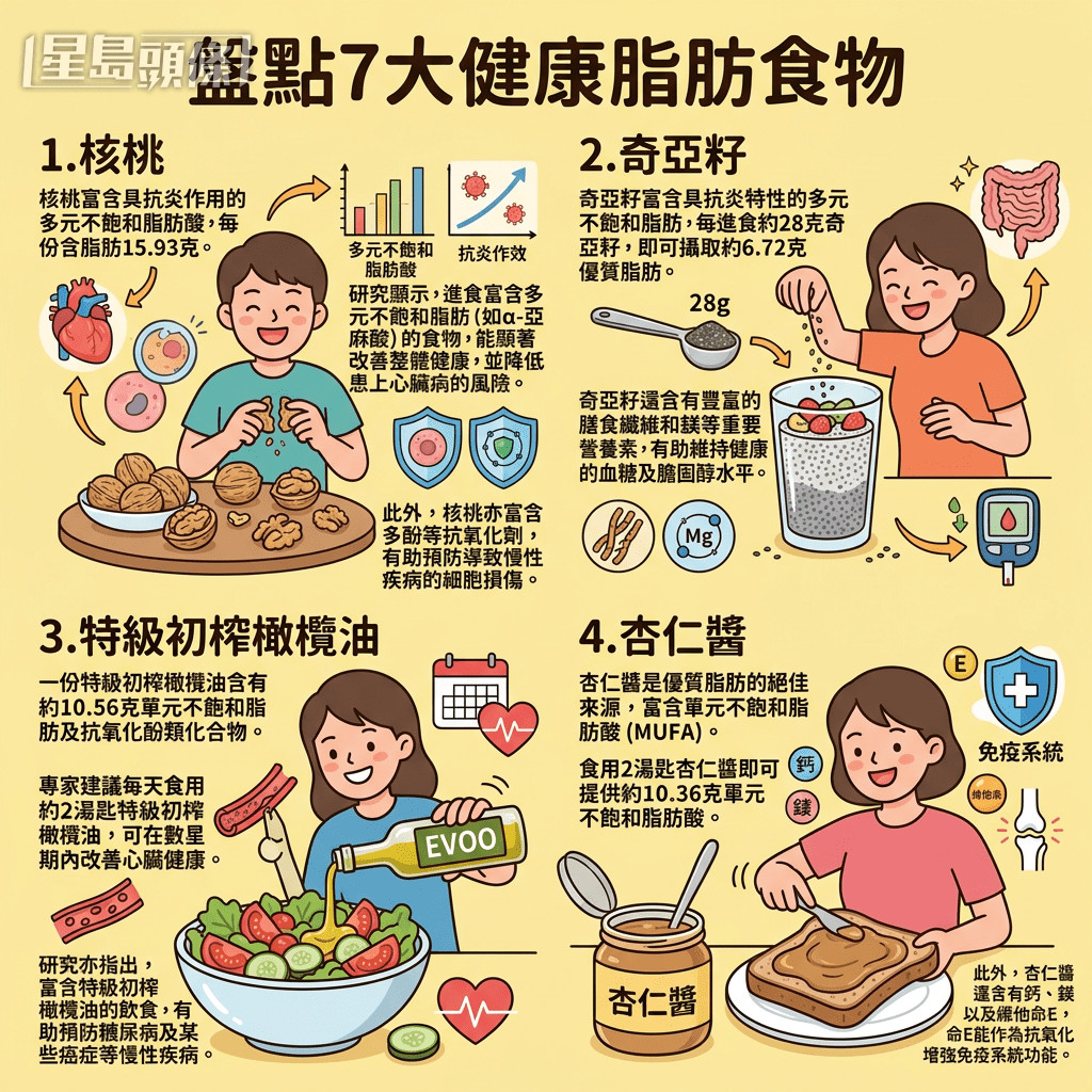 盤點7大健康脂肪食物