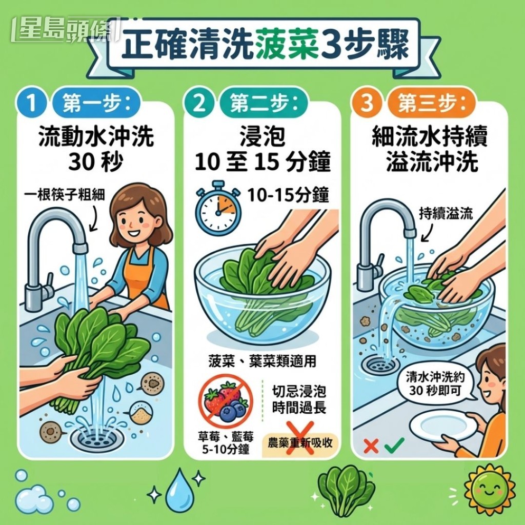 正確清洗菠菜3步驟