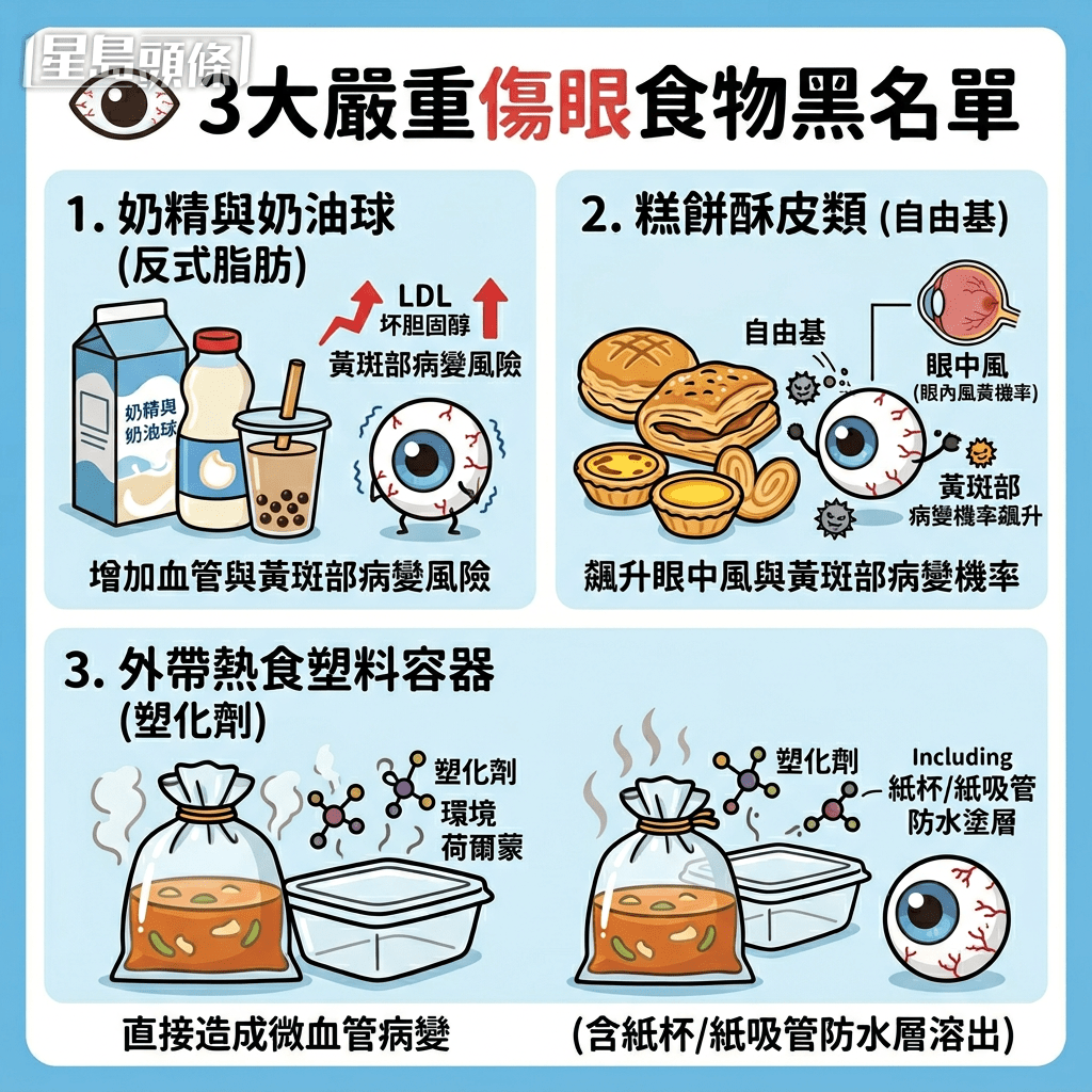 3大嚴重傷眼食物黑名單 3大嚴重傷眼食物黑名單