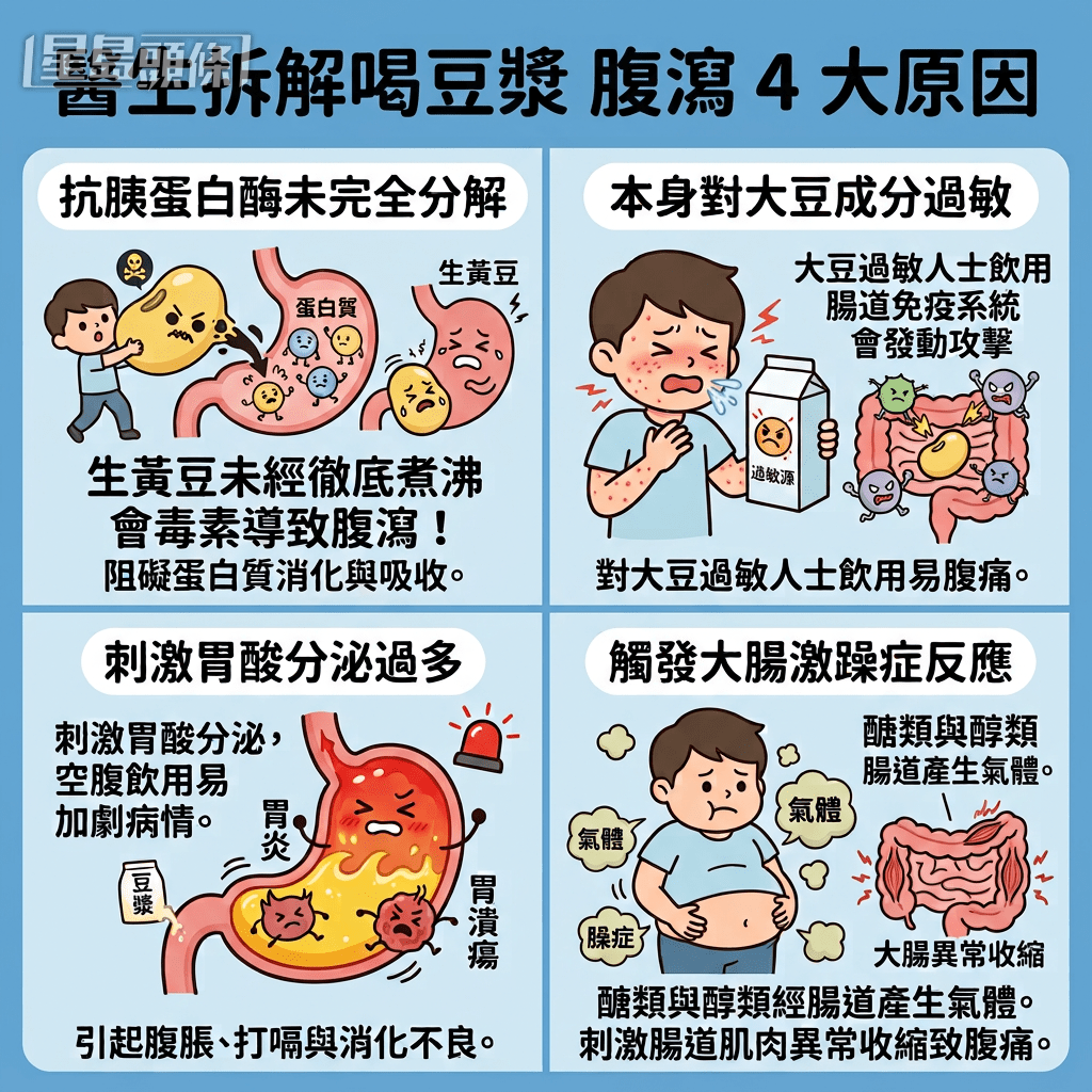 醫生拆解喝豆漿易肚痛腹瀉4大原因