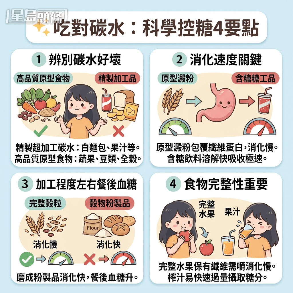 碳水化合物加工影響血糖關鍵 原型食物消化較慢有效阻血糖急升 碳水化合物加工影響血糖關鍵 原型食物消化較慢有效阻血糖急升