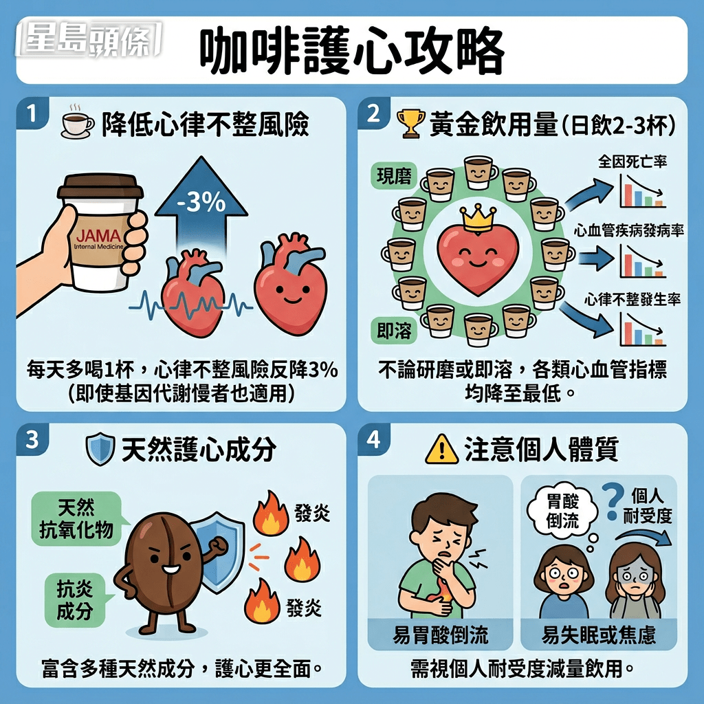 咖啡護心攻略 咖啡護心攻略