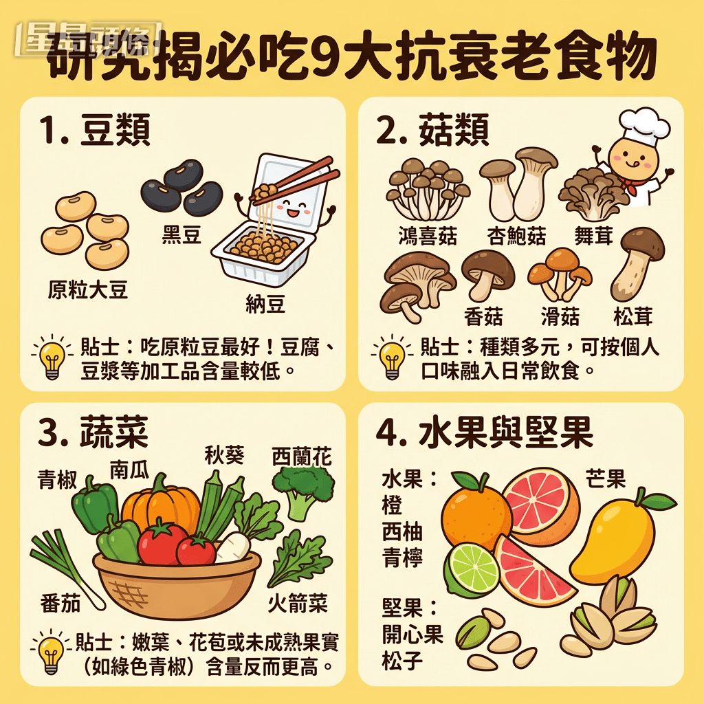 研究揭必吃9大抗衰老食物 研究揭必吃9大抗衰老食物