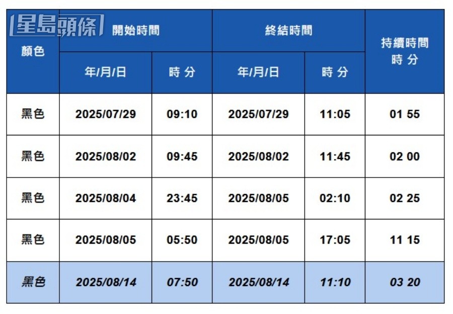 天文台今年內五度發出黑雨警告信號。天文台圖片