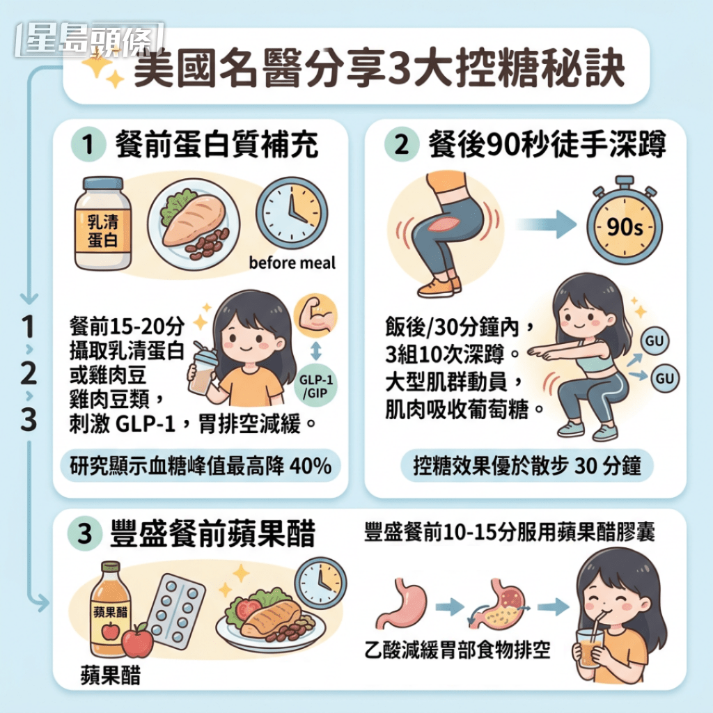 美国名医分享3大控糖秘诀