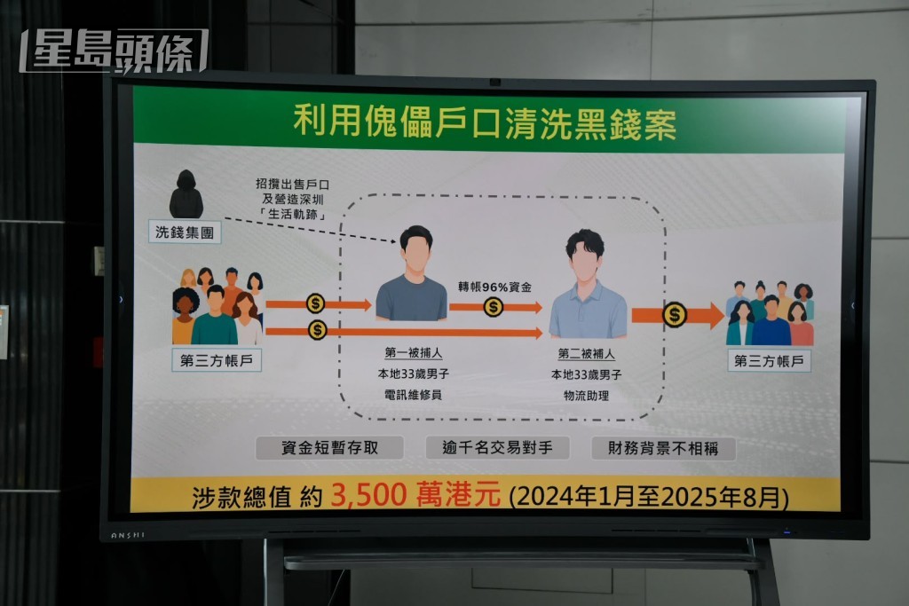 海關講述兩名被捕人出售銀行戶口,進行洗黑錢的情況。楊偉亨攝 海關講述兩名被捕人出售銀行戶口,進行洗黑錢的情況。楊偉亨攝