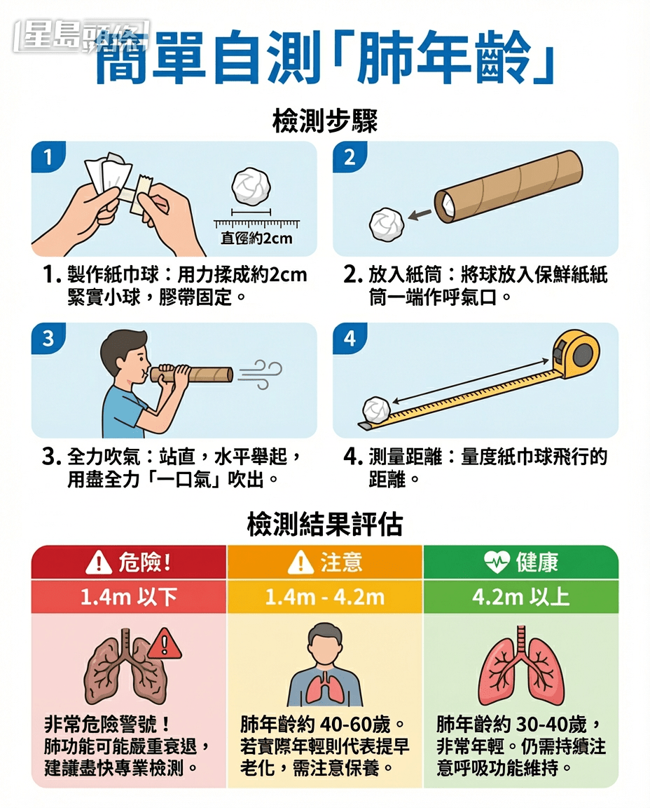 簡單自測「肺年齡」