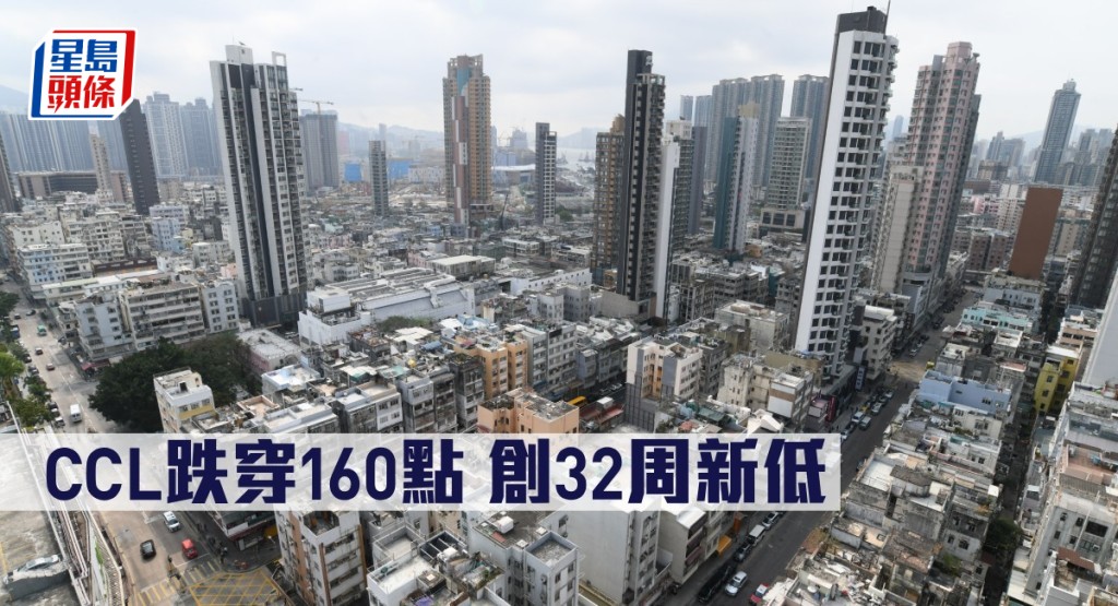 CCL跌穿160點,創32周新低。