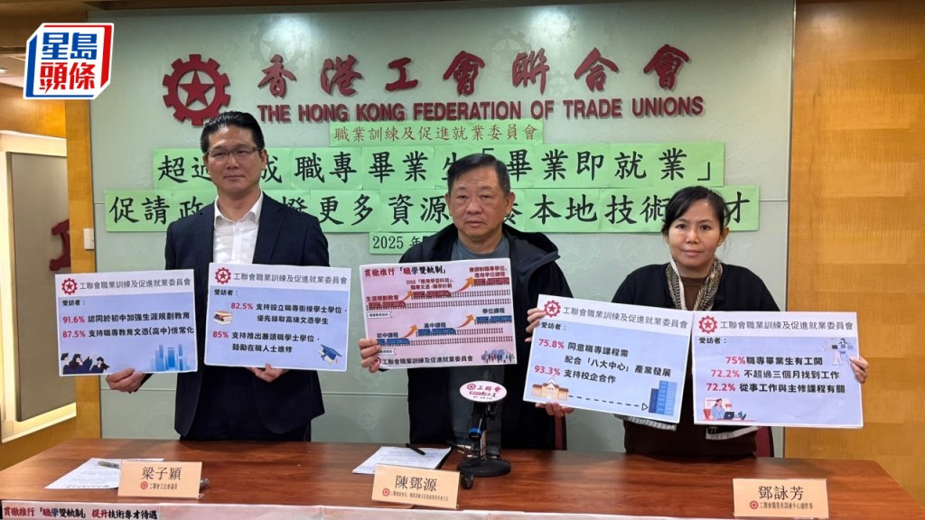 工聯會籲政府調撥更多資源培養本地技術人才。
