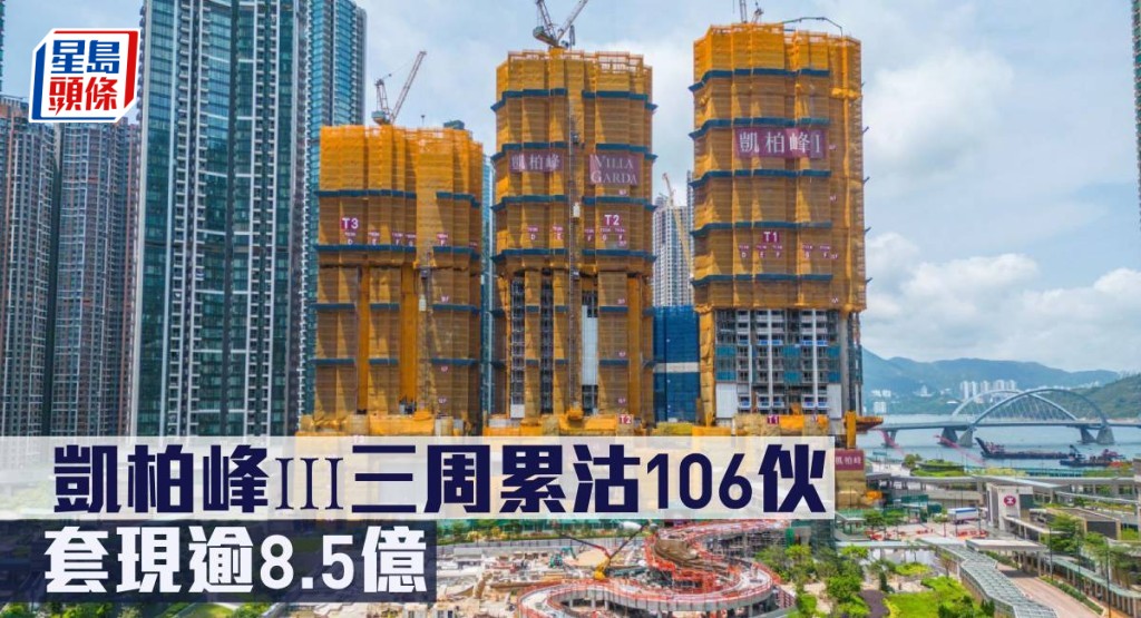 凱柏峰III三周累沽106伙，套現逾8.5億。