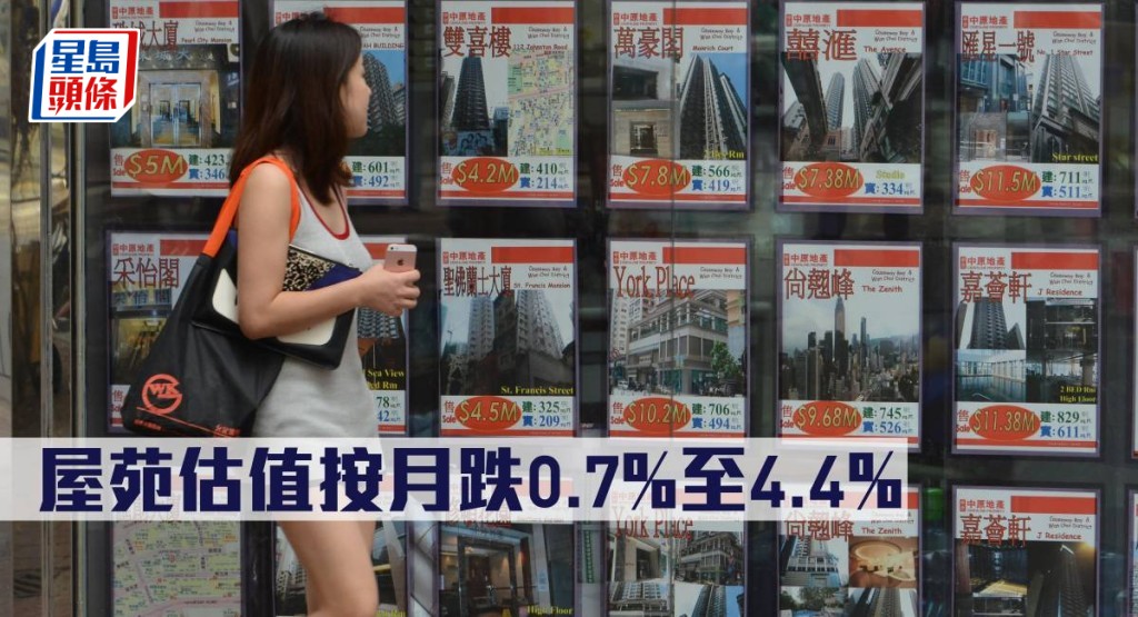 屋苑估值按月跌0.7%至4.4%。