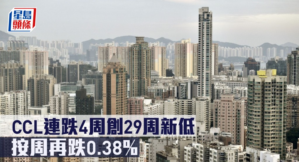CCL連跌4周創29周新低，按周再跌0.38%。