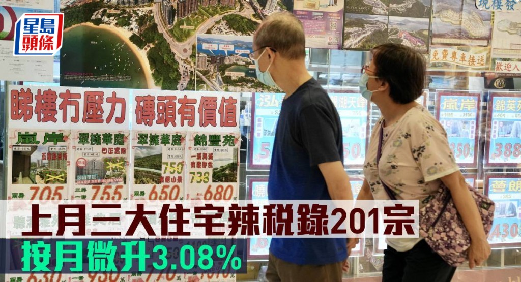 上月三大住宅辣稅錄201宗,按月微升3.08%。