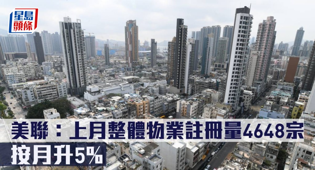美聯指上月整體物業註冊量4648宗,按月升5%。