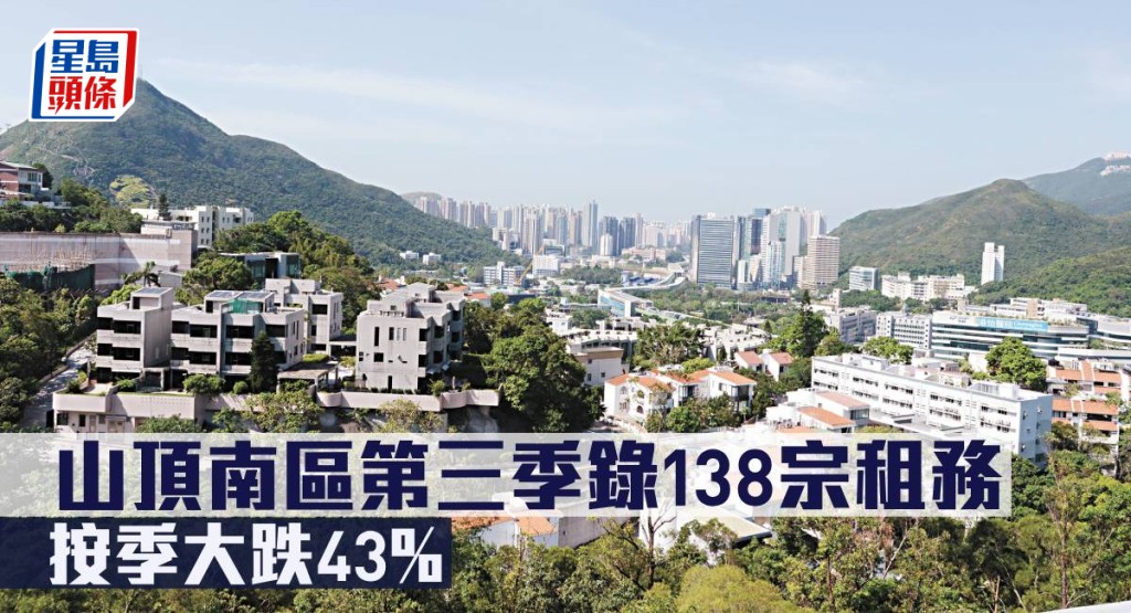 山頂南區第三季錄138宗租務,按季大跌43%。