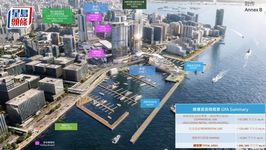 紅磡站周邊建海濱新地標 建休憩空間飽覽維港景 不再起4幢住宅大廈