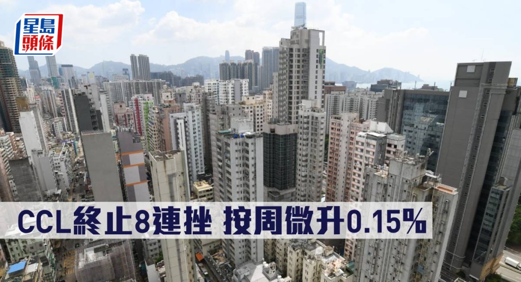 CCL終止8連挫,按周微升0.15%。