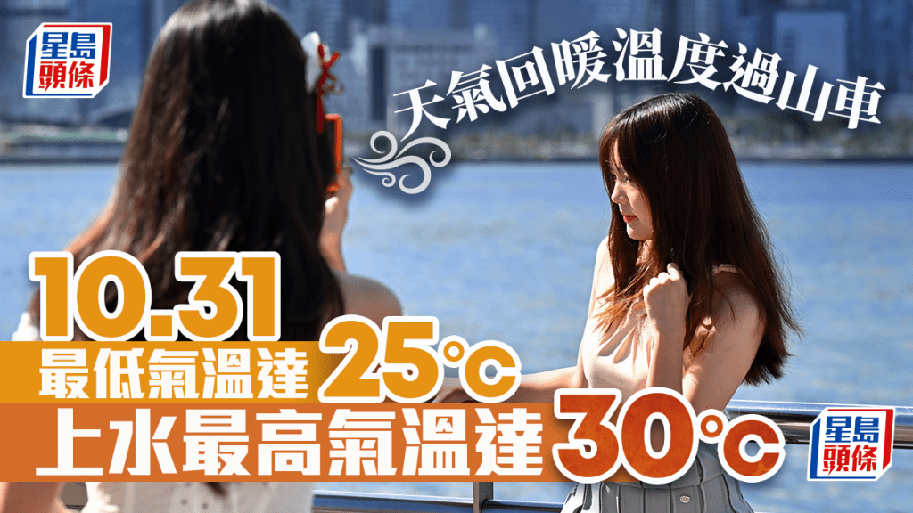 溫度過山車?天氣逐步回暖 10.31最低氣溫達25°C 最高氣溫竟近3字頭
