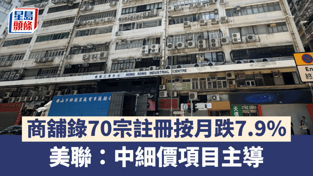 商舖錄70宗註冊按月跌7.9% 美聯:中細價項目主導