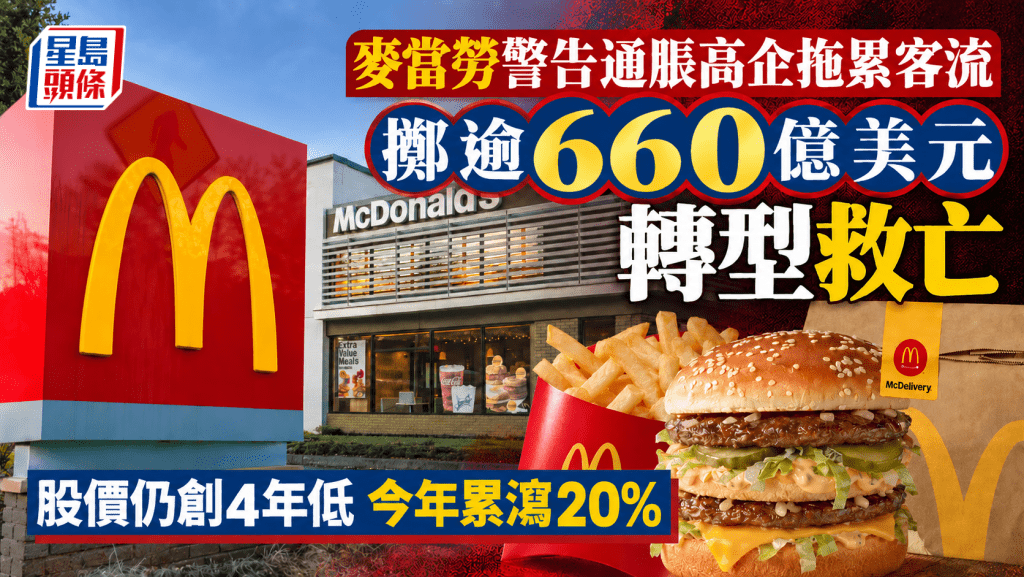 麦当劳警告通胀高企拖累客流 掷逾660亿美元转型救亡 股价仍创4年低 今年累泻20%