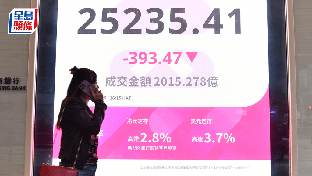 恒指创逾三周低位 科网股愈跌愈有 分析：部分基金提早将日圆套息交易拆仓｜港股开市