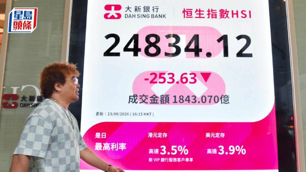 恒指跌253點 阿里挫4% 智譜急瀉近12% 專家：市場對習特會無期望｜港股收市
