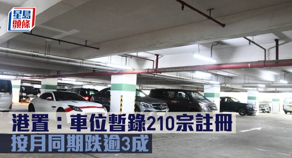 港置：车位暂录210宗注册 ，按月同期跌逾3成。