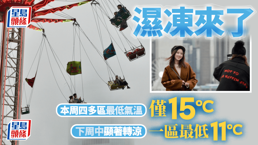 天氣︱東北季候風殺到！氣溫一夜急跌至17°C 多區最低僅15°C 下星期仲凍？