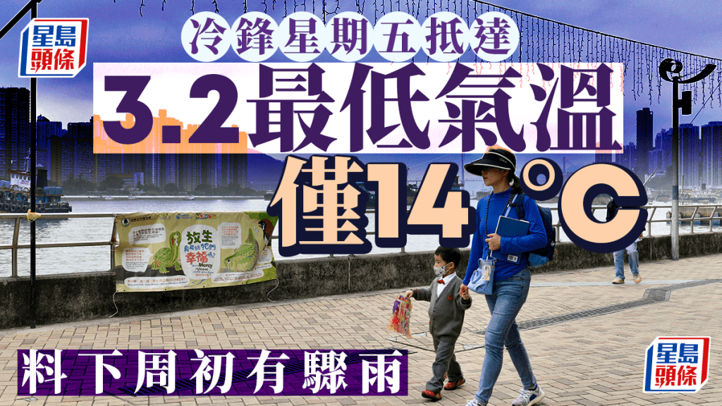 周五轉涼一日跌9°C 周六最低氣溫14°C 一區跌至得9 °C