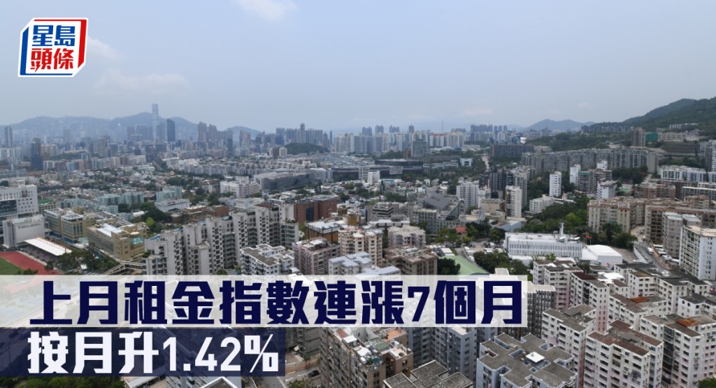 上月租金指數連漲7個月，按月升1.42%。