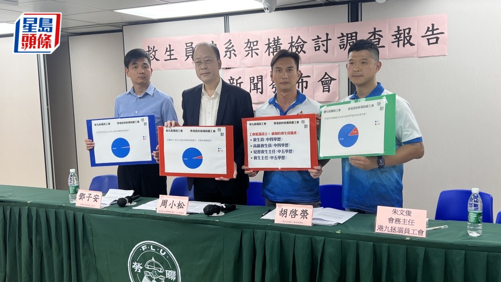 港九拯溺員工會倡救生員設4級制 主任救生員最高月薪達4.7萬 郭詠欣攝