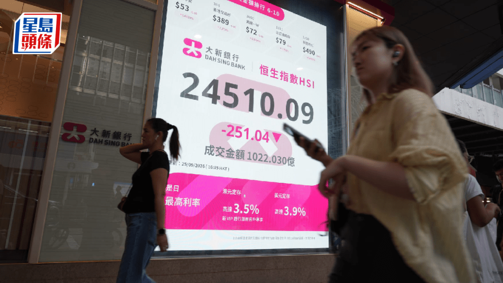 中秋北水缺席 恒指跌251點 聯想逆市升3% 專家料下試兩萬四｜港股收市