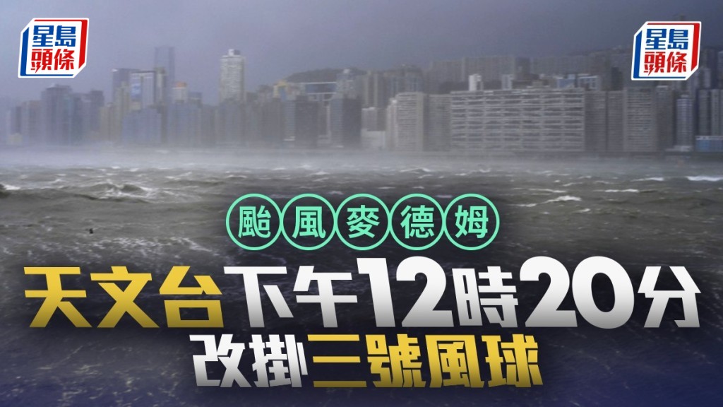 天文台於12時20分改發三號強風信號 。
