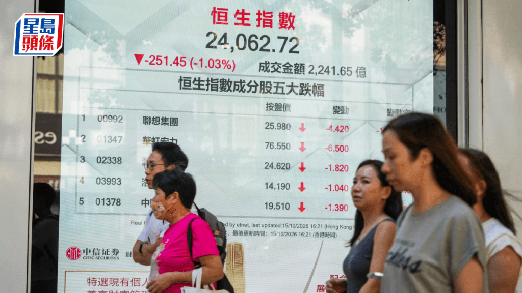 AI股爆小股災 恒指兩萬四失而復得 專家：10月股災月宜守不宜攻｜港股收市