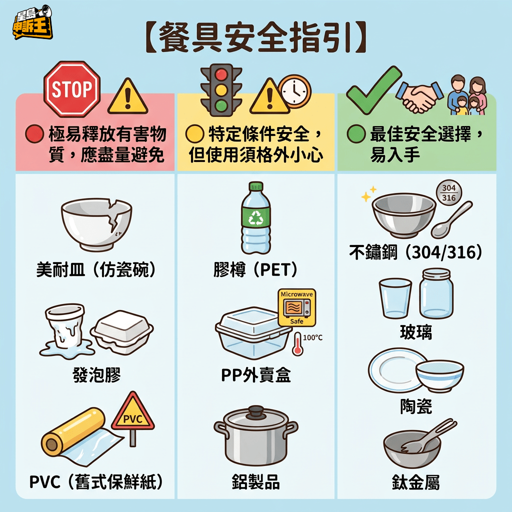 3大絕對不要用：美耐皿含甲醛釋放量超標