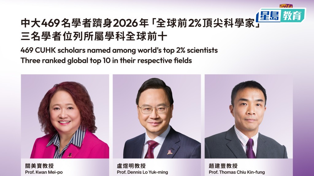 中大有三位學者躋身全球五強，由左起關美寶、盧煜明、趙建豐。中大提供